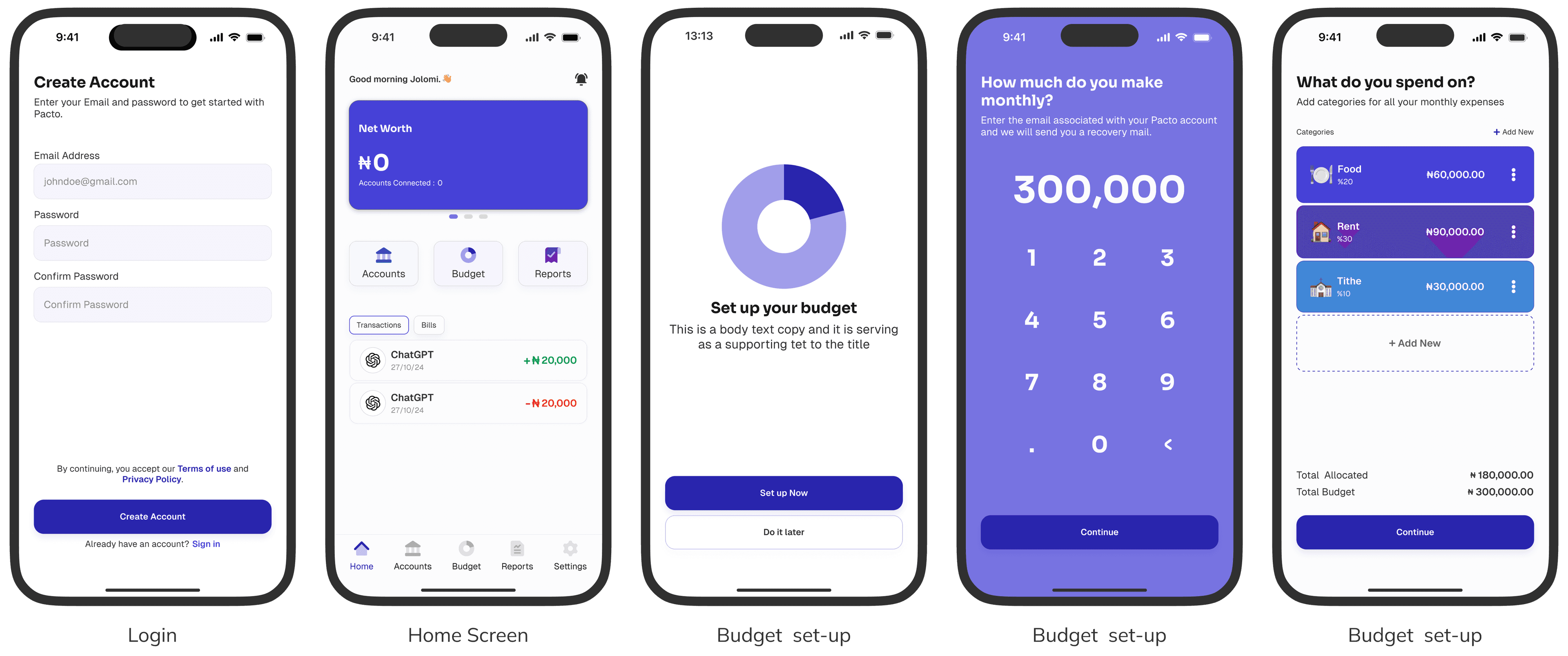 High Fidelity Design